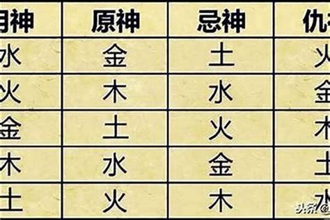 五行喜用|生辰八字喜用神在线查询